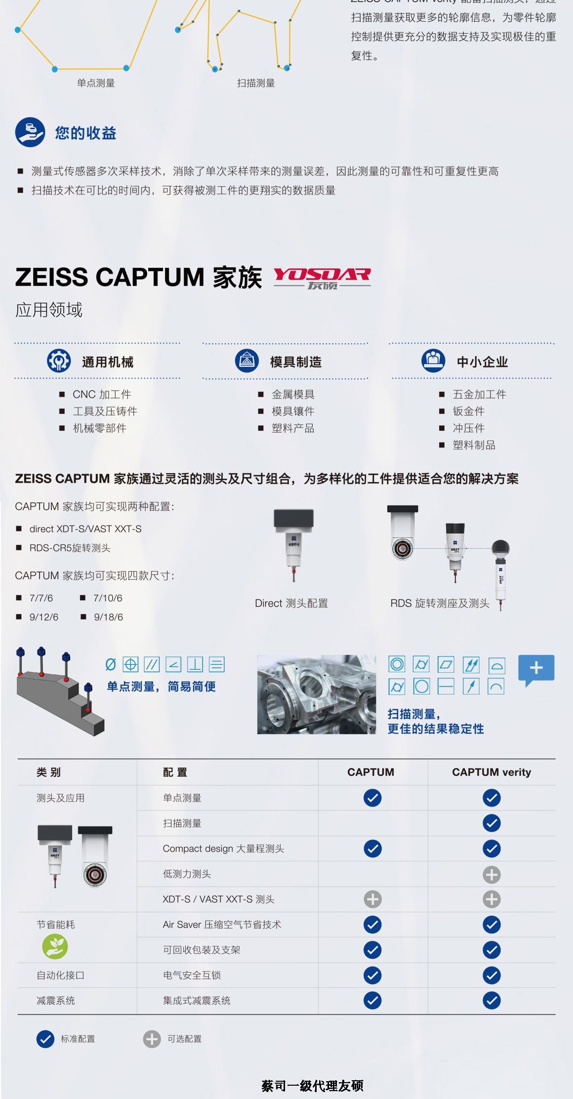 长宁蔡司三坐标CAPTUM