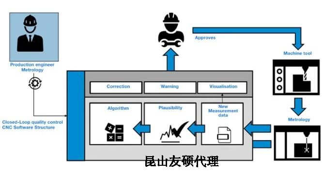 长宁蔡司长宁三坐标测量机
